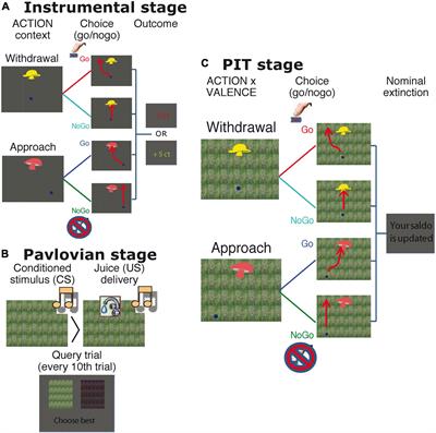 Psychopathic tendency in violent offenders is associated with reduced aversive Pavlovian inhibition of behavior and associated striatal BOLD signal